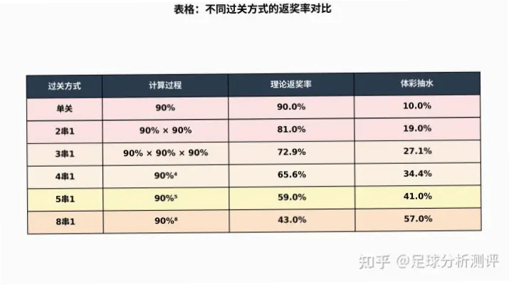 足球体彩赔率怎么算？揭秘计算原理