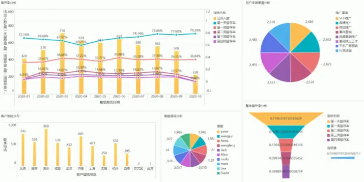 开 云｜开云如何利用数据分析优化用户留存与转化？