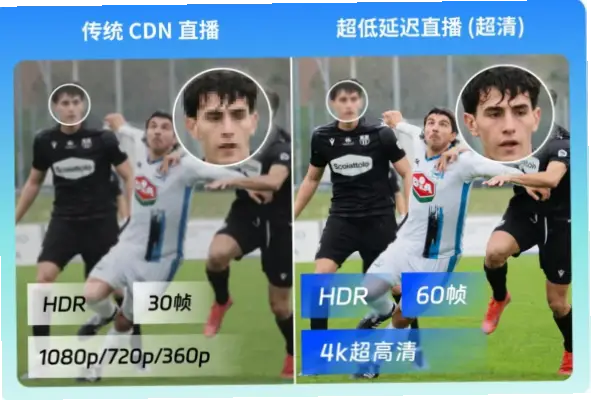 看 足球 直播｜看足球直播如何避免延迟和画质模糊？